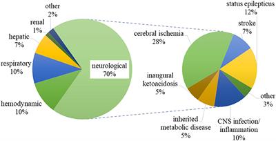 Transcranial Doppler Use in Non-traumatic Critically Ill Children: A Multicentre Descriptive Study